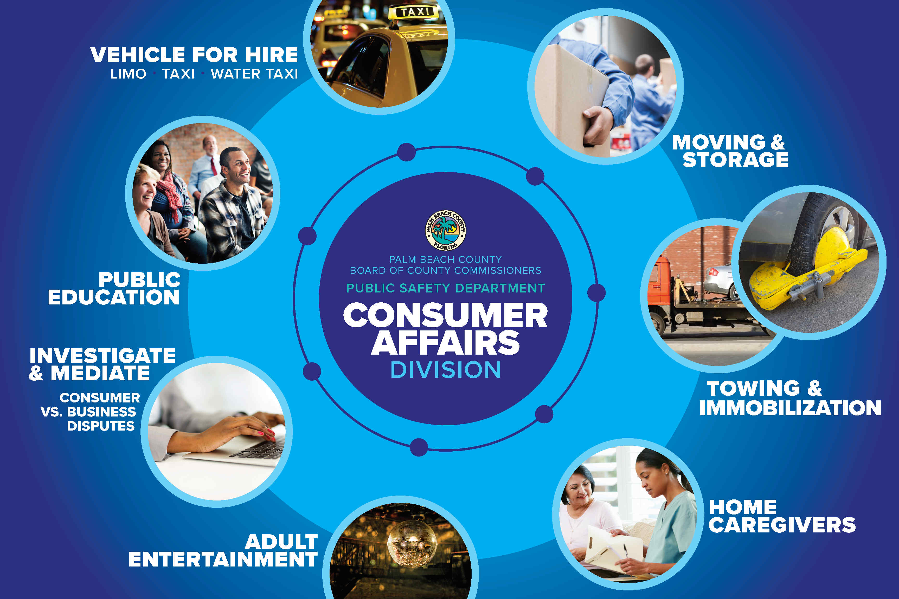 Public Safety - Consumer Affairs Home